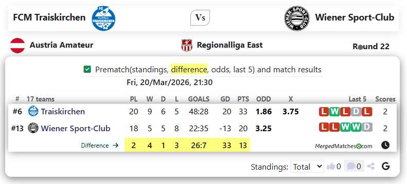 FCM Traiskirchen Vs Wiener Sport-Club screenshot