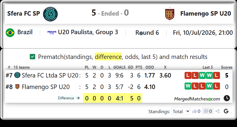 Sfera FC Ltda SP U20 Vs Flamengo SP U20 screenshot