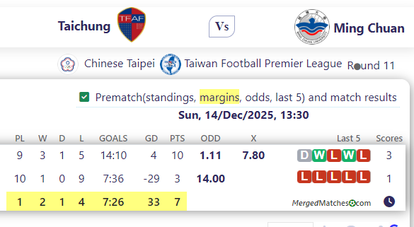 Taichung Vs Ming Chuan screenshot