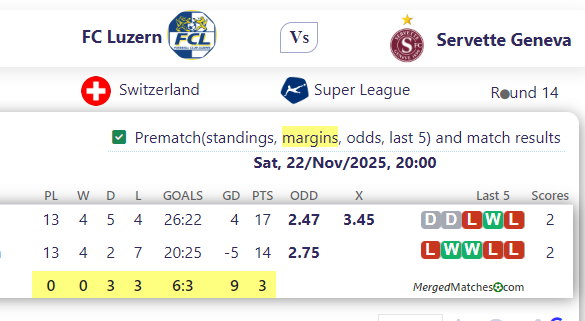 FC Luzern Vs Servette Geneva screenshot