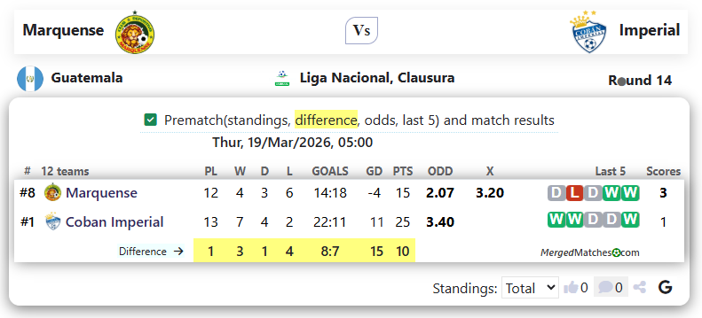Marquense Vs Imperial screenshot