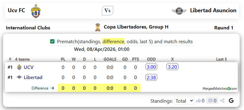 Ucv FC Vs Libertad Asuncion screenshot