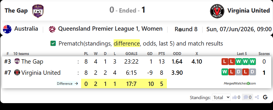 The Gap FC Vs Virginia United screenshot