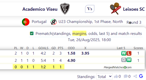 Academico Viseu Vs Leixoes SC screenshot
