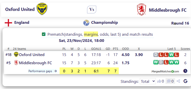 Oxford United Vs Middlesbrough FC screenshot