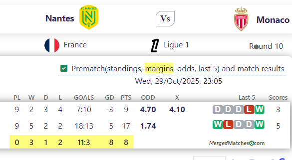 Nantes Vs Monaco screenshot