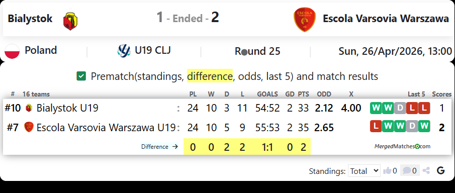 Bialystok Vs Escola Varsovia Warszawa screenshot