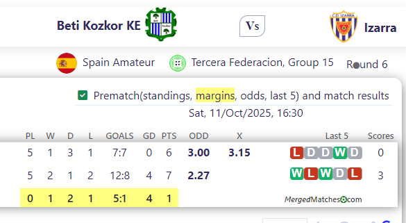 Beti Kozkor KE Vs Izarra screenshot