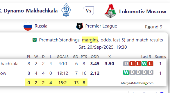 FC Dynamo-Makhachkala Vs Lokomotiv Moscow screenshot