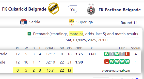 FK Cukaricki Belgrade Vs FK Partizan Belgrade screenshot