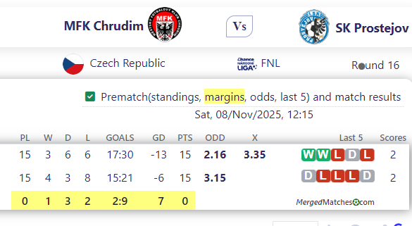 MFK Chrudim Vs SK Prostejov screenshot