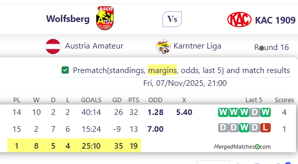 Wolfsberg Vs KAC 1909 screenshot