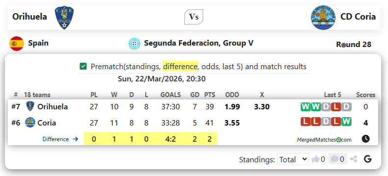 Orihuela Vs CD Coria screenshot