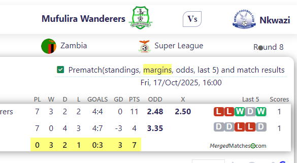 Mufulira Wanderers Vs Nkwazi screenshot