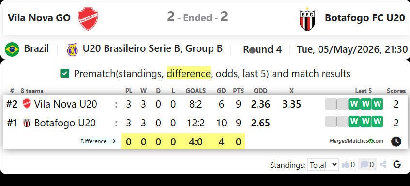 Vila Nova GO Vs Botafogo FC U20 screenshot
