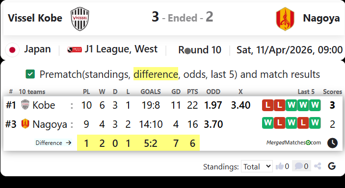 Vissel Kobe Vs Nagoya screenshot
