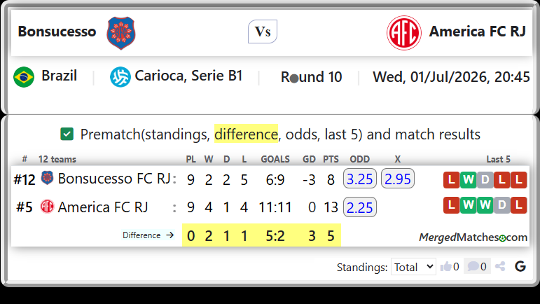 Bonsucesso FC RJ Vs America FC RJ screenshot