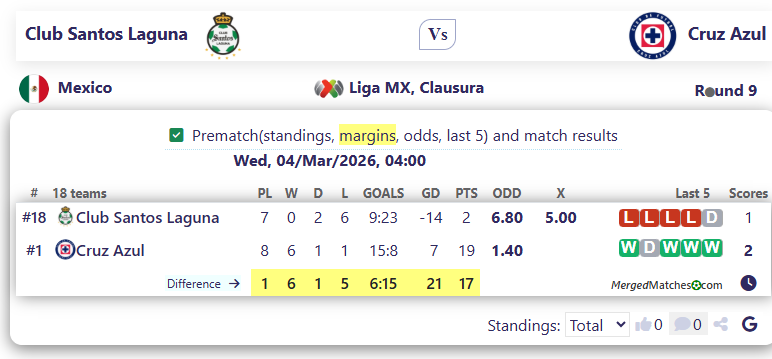 Club Santos Laguna Vs Cruz Azul screenshot