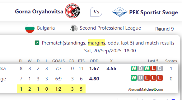 Gorna Oryahovitsa Vs PFK Sportist Svoge screenshot