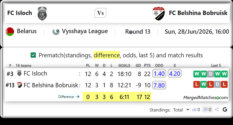 FC Isloch Vs FC Belshina Bobruisk screenshot