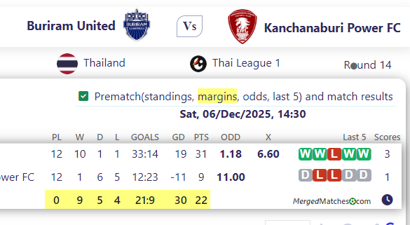 Buriram United Vs Kanchanaburi Power FC screenshot