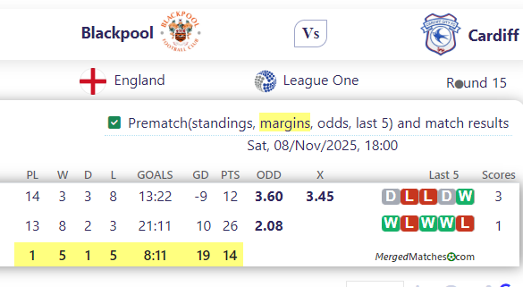 Blackpool Vs Cardiff screenshot