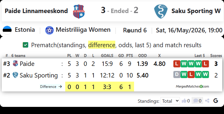 Paide Linnameeskond Vs Saku Sporting screenshot