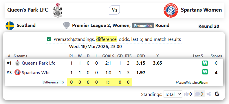 Queen's Park LFC Vs Spartans Women screenshot