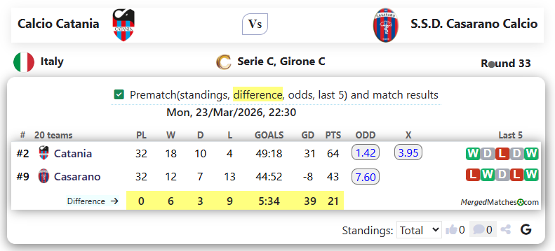 Calcio Catania Vs S.S.D. Casarano Calcio screenshot