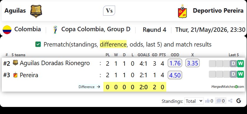 Aguilas Vs Deportivo Pereira screenshot