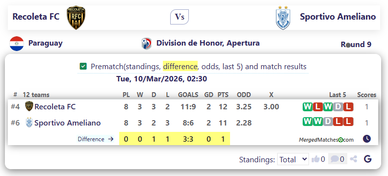 Recoleta FC Vs Sportivo Ameliano screenshot