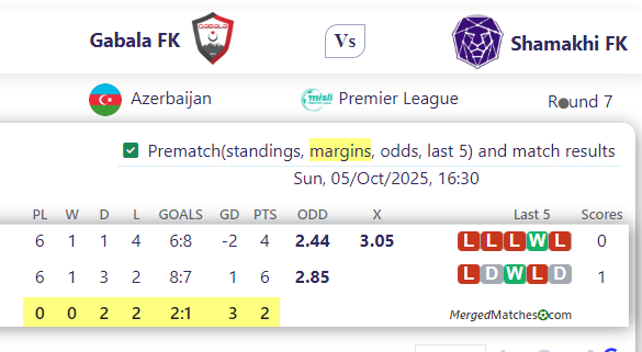 Gabala FK Vs Shamakhi FK screenshot