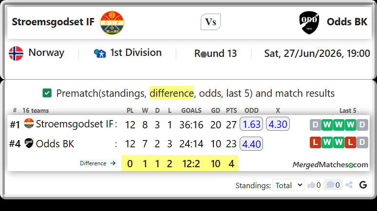 Stroemsgodset IF Vs Odds BK screenshot