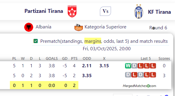 Partizani Tirana Vs KF Tirana screenshot