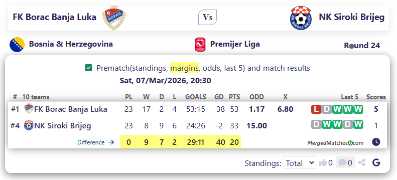 FK Borac Banja Luka Vs NK Siroki Brijeg screenshot