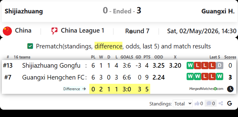 Shijiazhuang Gongfu FC Vs Guangxi Hengchen FC screenshot