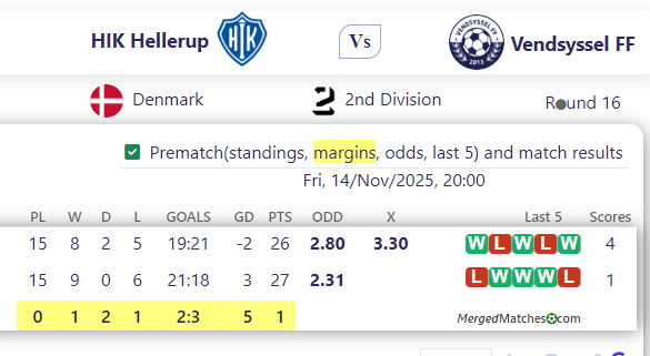 HIK Hellerup Vs Vendsyssel FF screenshot