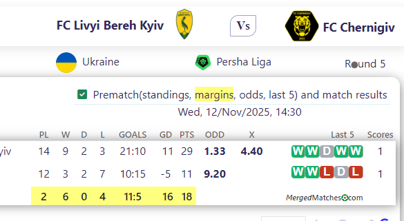 FC Livyi Bereh Kyiv Vs FC Chernigiv screenshot