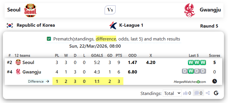 Seoul Vs Gwangju screenshot