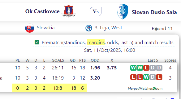 Ok Castkovce Vs Slovan Duslo Sala screenshot