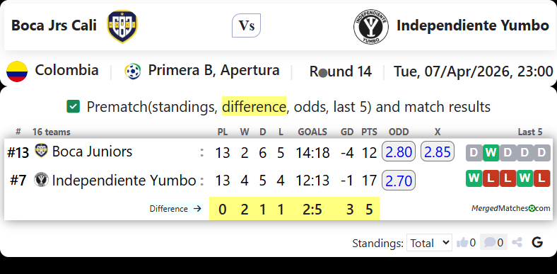 Boca Jrs Cali Vs Independiente Yumbo screenshot