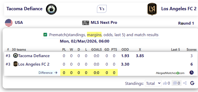 Tacoma Defiance Vs Los Angeles FC 2 screenshot