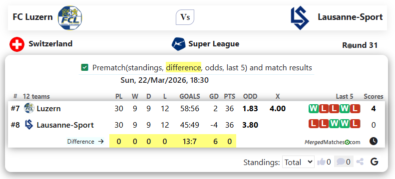 FC Luzern Vs Lausanne-Sport screenshot