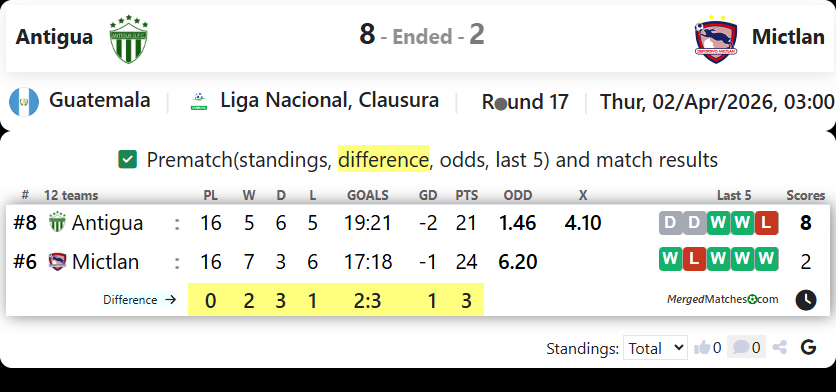 Antigua Vs Mictlan screenshot