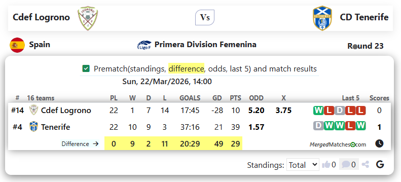 Cdef Logrono Vs CD Tenerife screenshot