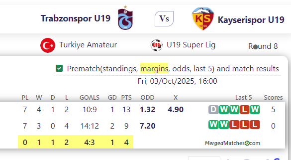 Trabzonspor U19 Vs Kayserispor U19 screenshot