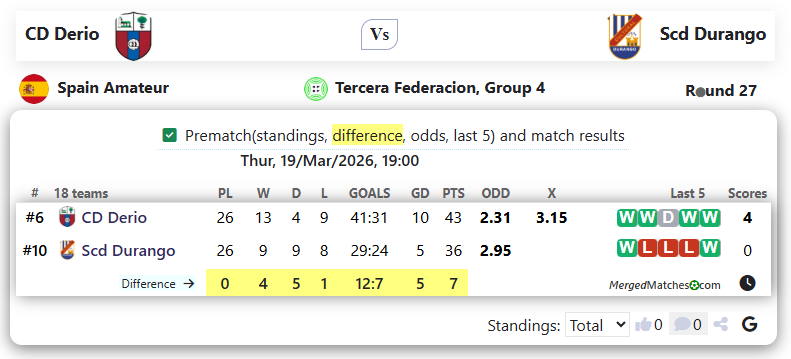 CD Derio Vs Scd Durango screenshot