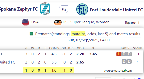 Spokane Zephyr FC Vs Fort Lauderdale United FC screenshot