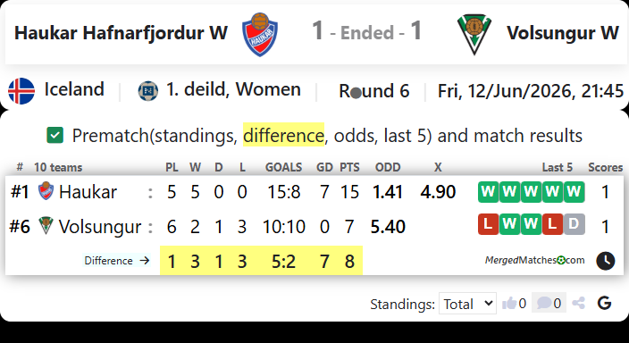 Haukar Hafnarfjordur Vs Volsungur screenshot