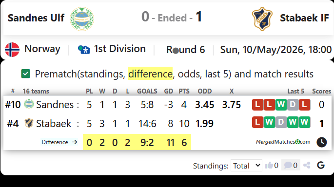 Sandnes Ulf Vs Stabaek IF screenshot